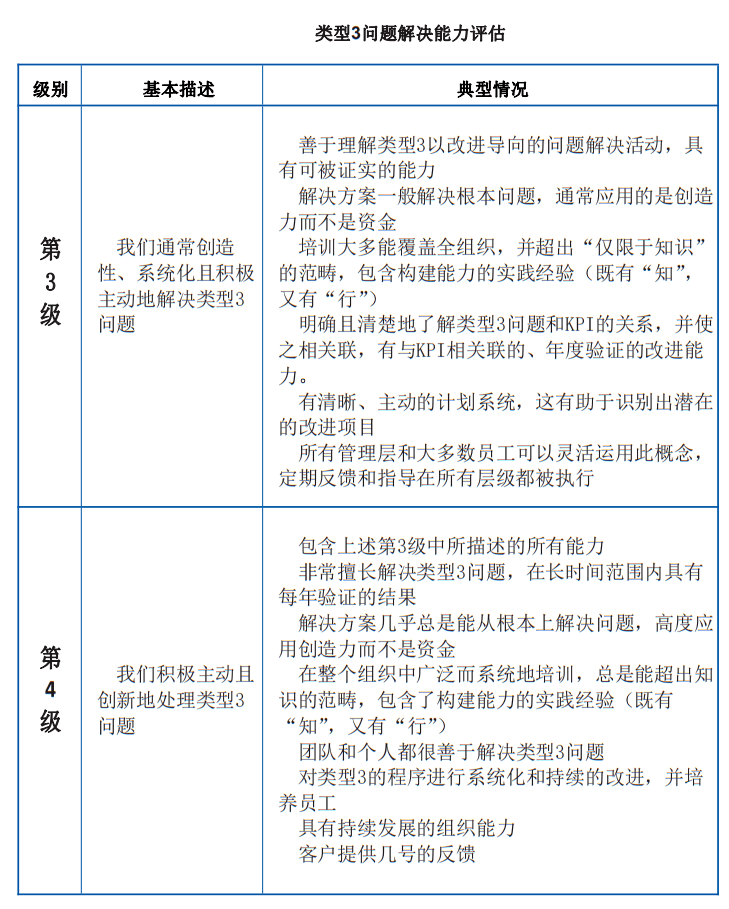 新奧門特免費(fèi)資料大全今天的圖片,結(jié)構(gòu)評(píng)估策略解答解釋_國服制11.07