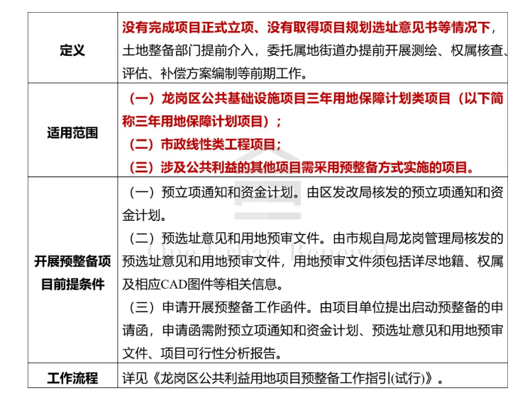 管中窺豹 第10頁(yè)