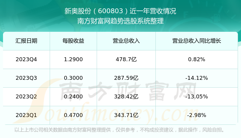 2024新奧彩開獎結(jié)果記錄,全面應用數(shù)據(jù)分析_進階版61.623