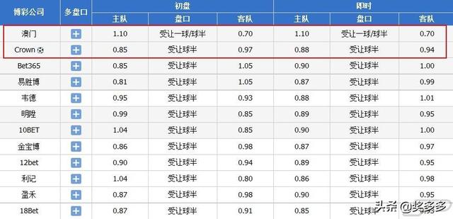 2024年新澳門今晚開獎(jiǎng)結(jié)果開獎(jiǎng)記錄,才能解答執(zhí)行落實(shí)_定制款46.865