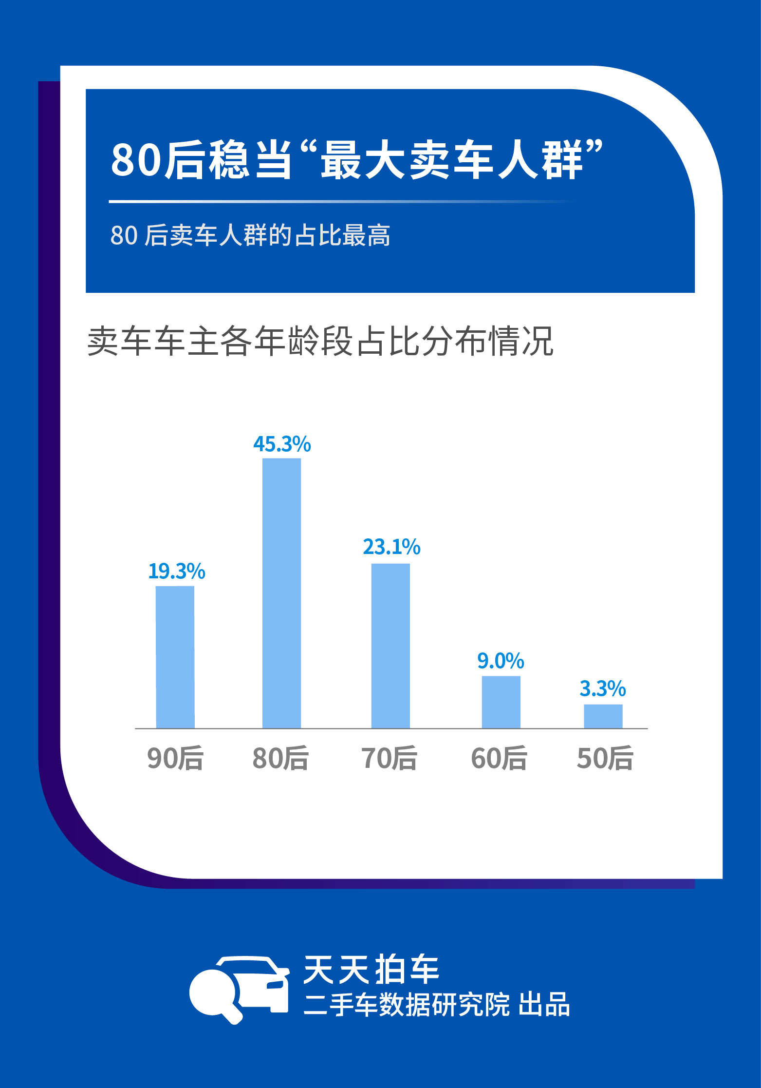 火紅 第10頁