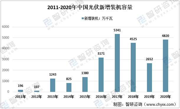 新奧最快最準免費資料,現狀分析說明_國際款2.52