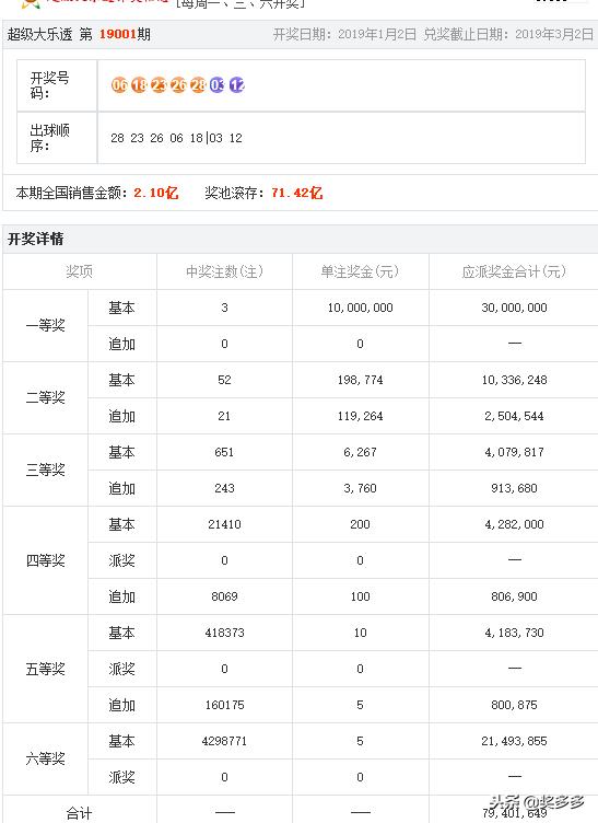 2024澳門開獎結(jié)果出來,全面指導(dǎo)解析落實_WP版65.731