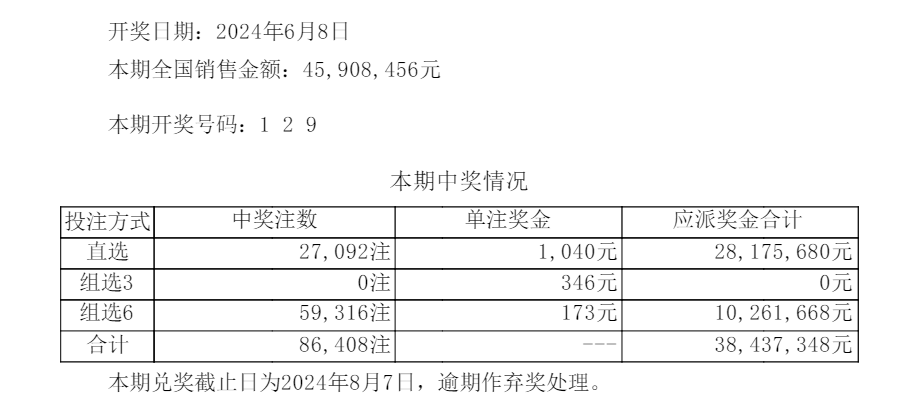 新澳門六開彩今晚開獎,持久設(shè)計方案_初級品75.964