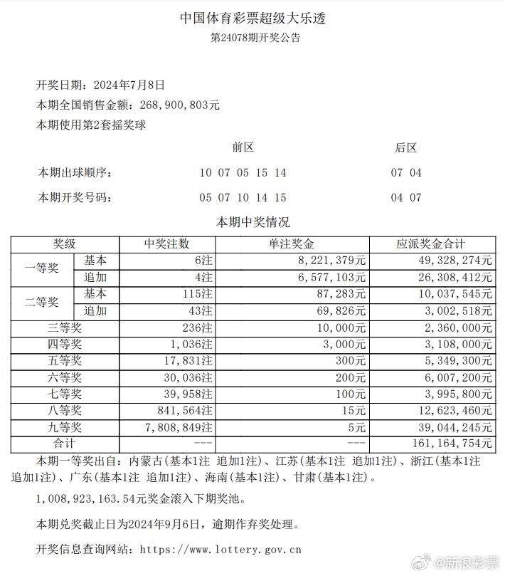 澳門100%最準(zhǔn)一肖,全面解析數(shù)據(jù)執(zhí)行_漢化版5.738