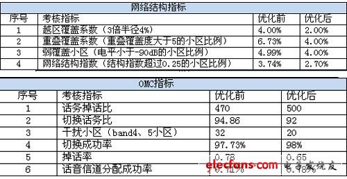 澳門一碼中精準(zhǔn)一碼的投注技巧分享,優(yōu)化解答方案落實(shí)_技術(shù)版4.586