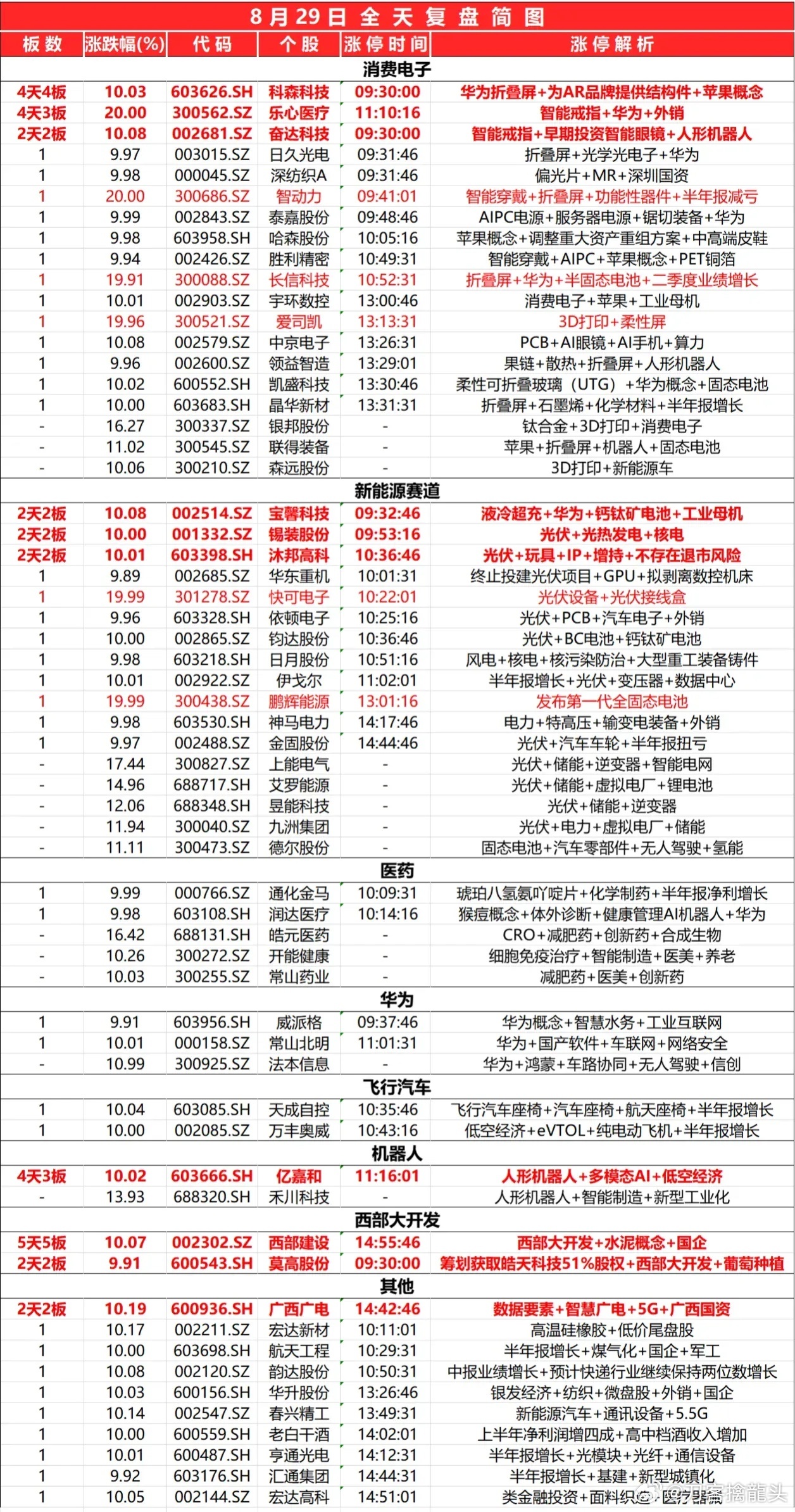 二四六(944CC)資料免費(fèi),平臺建設(shè)落實(shí)分析_科技集28.143