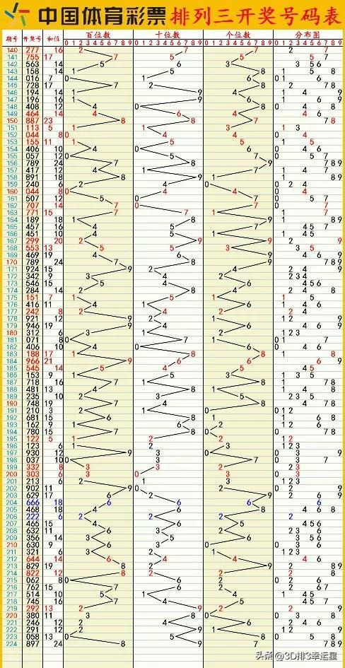 新澳門六開彩開獎結(jié)果近15期,數(shù)據(jù)實(shí)施整合方案_蘋果版70.485