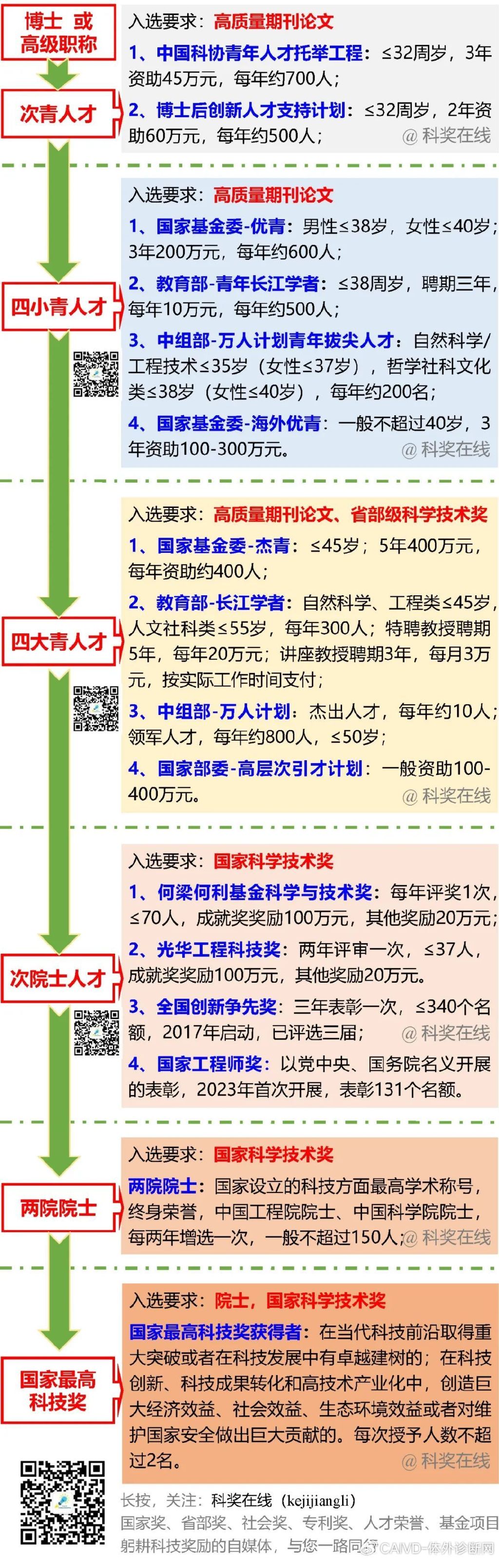 犬馬之勞 第9頁