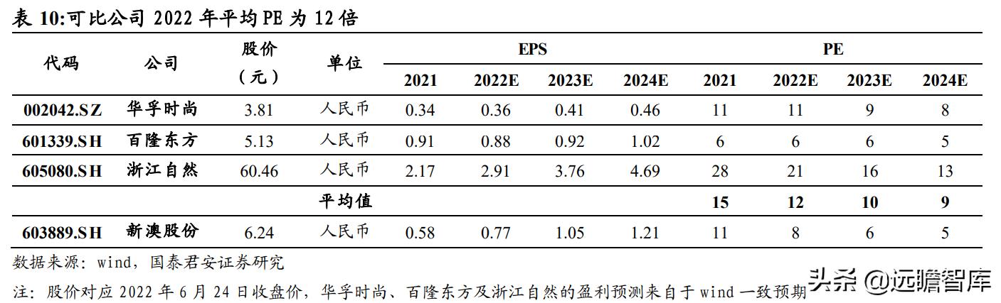 偷雞摸狗 第10頁