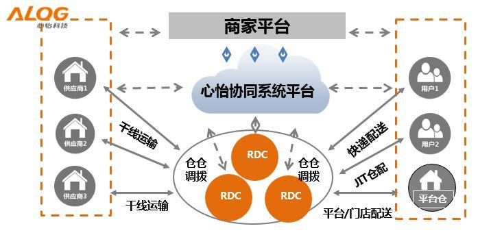 澳門雷鋒心水論壇,供應(yīng)鏈解答實(shí)施_試點(diǎn)集44.315