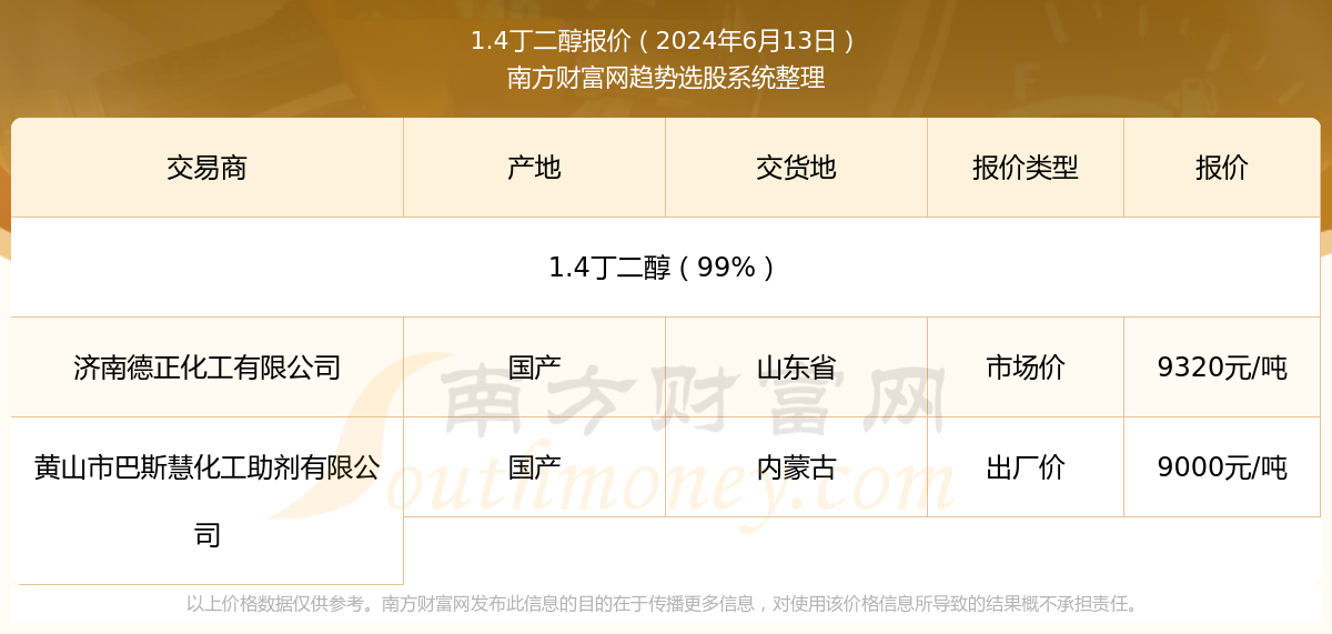 新奧彩2024年免費(fèi)資料查詢,新奧彩2024年免費(fèi)資料查詢，探索彩票行業(yè)的未來趨勢(shì)與機(jī)遇