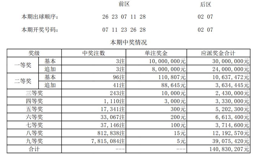 澳門一碼一碼100準確開獎結(jié)果查詢,澳門一碼一碼100準確開獎結(jié)果查詢，揭示背后的真相與風險