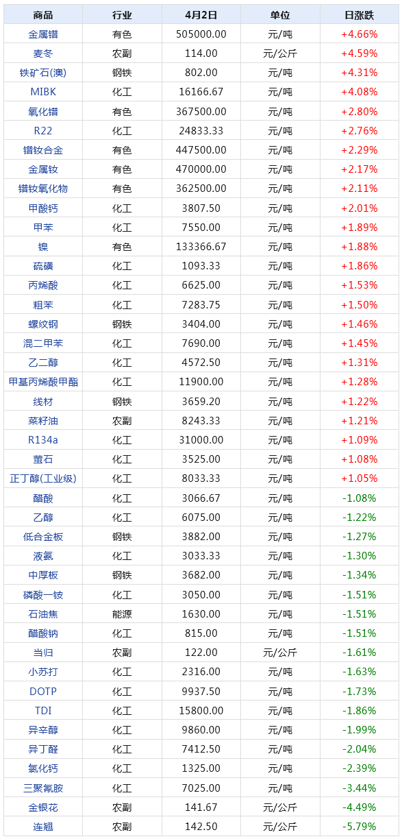 2024新澳天天開獎記錄,揭秘2024新澳天天開獎記錄，數(shù)據(jù)與策略的雙重探索