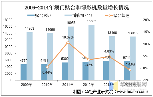 新澳利澳門開獎歷史結(jié)果,新澳門開獎歷史結(jié)果，探索與解析