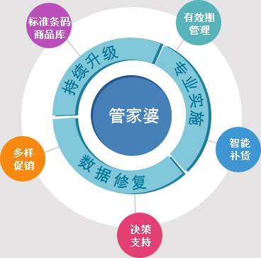 7777788888精準(zhǔn)管家婆全準(zhǔn),精準(zhǔn)管家婆，揭秘?cái)?shù)字背后的秘密——以數(shù)字精準(zhǔn)管理為視角探索企業(yè)運(yùn)營之道