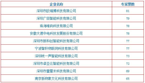 一碼一肖100%中用戶評價,一碼一肖，百分之百中獎神話下的用戶評價