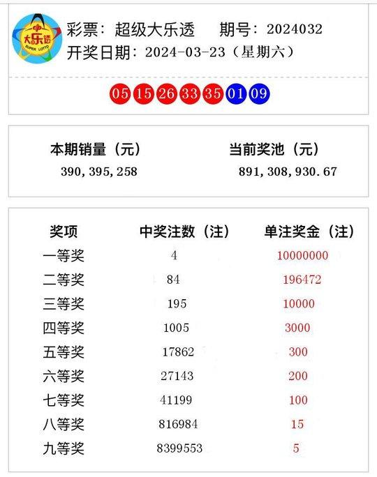 新澳門開獎號碼2024年開獎記錄查詢,新澳門開獎號碼2024年開獎記錄查詢，探索彩票世界的神秘之門