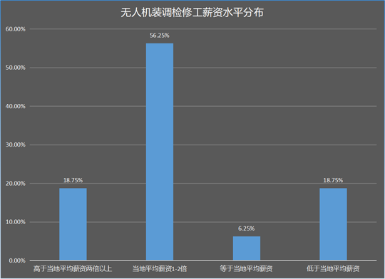 乳白 第8頁(yè)