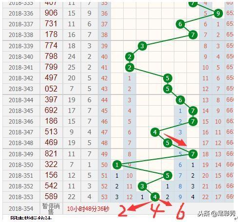 新澳門彩出號(hào)綜合走勢(shì),新澳門彩出號(hào)綜合走勢(shì)分析