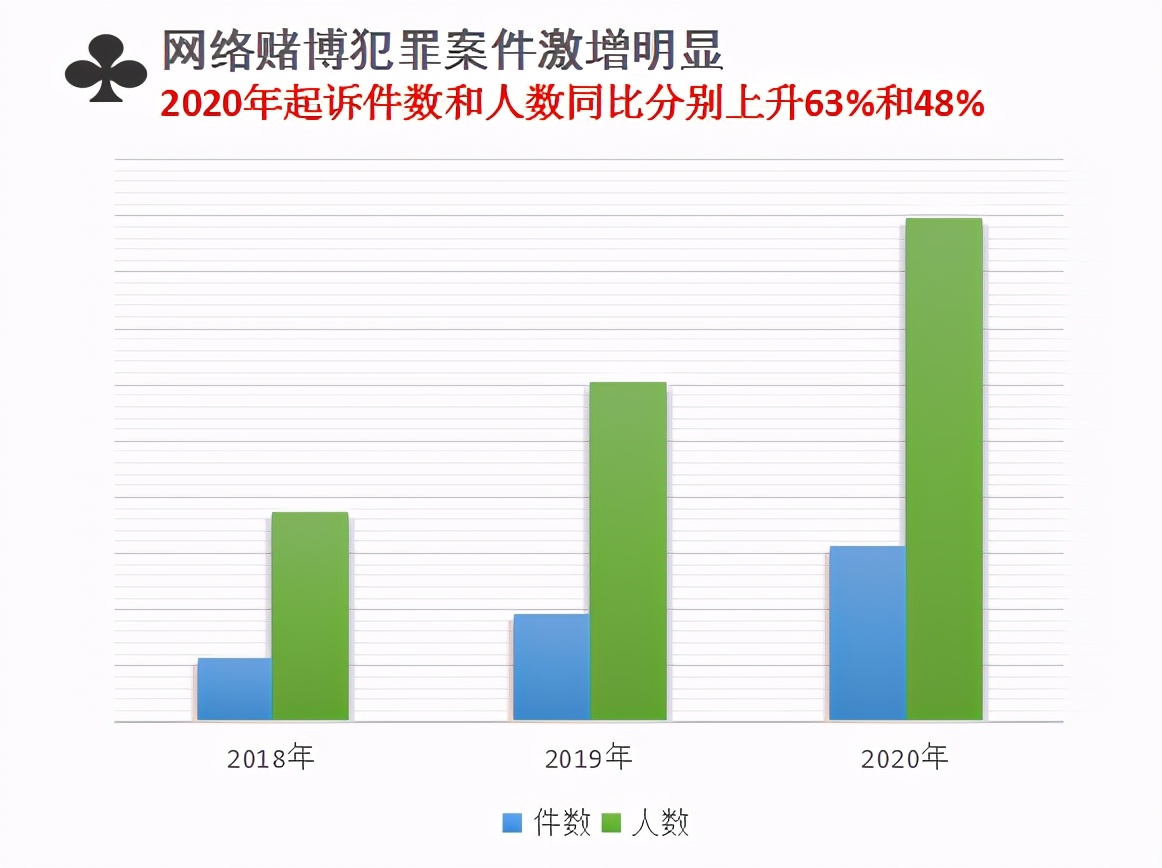 7777788888新澳門正版,警惕網(wǎng)絡(luò)賭博風(fēng)險，遠離違法犯罪陷阱——以7777788888新澳門正版為警示