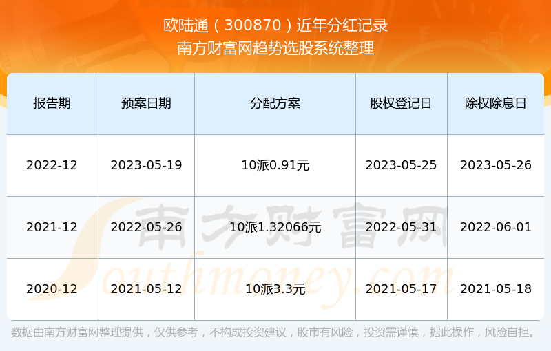 2024年新澳歷史開獎記錄,探索2024年新澳歷史開獎記錄——數(shù)據(jù)與趨勢的解析