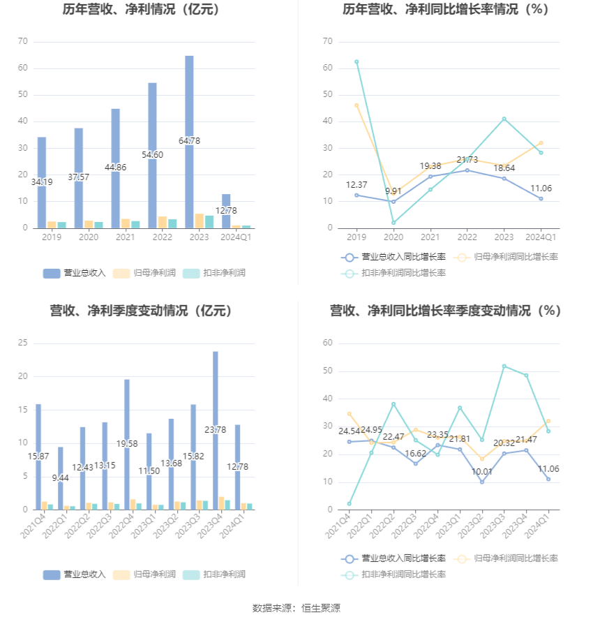 澳門六和彩資料查詢2024年免費查詢01-32期,澳門六和彩資料查詢，免費獲取2024年最新資訊與數(shù)據(jù)（涵蓋第01至第32期）