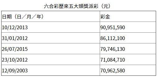 2024香港今期開(kāi)獎(jiǎng)號(hào)碼馬會(huì),探索香港馬會(huì)彩票，2024年最新開(kāi)獎(jiǎng)號(hào)碼預(yù)測(cè)