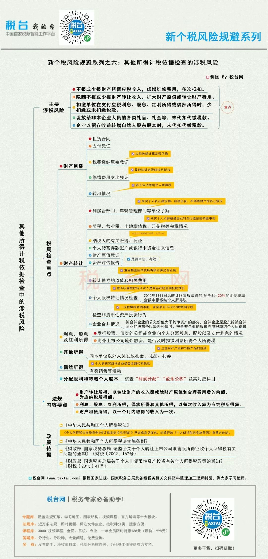 尖嘴猴腮 第7頁