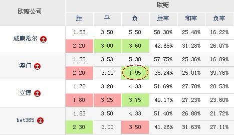 澳門一碼一碼100準確澳彩,澳門一碼一碼與澳彩，揭秘背后的真相與警示