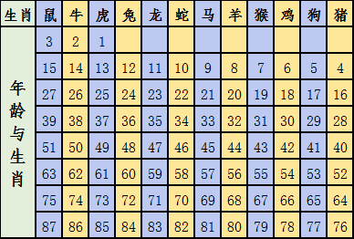 2024十二生肖49碼表,揭秘2024十二生肖與數(shù)字彩票的奇妙結(jié)合——十二生肖49碼表詳解