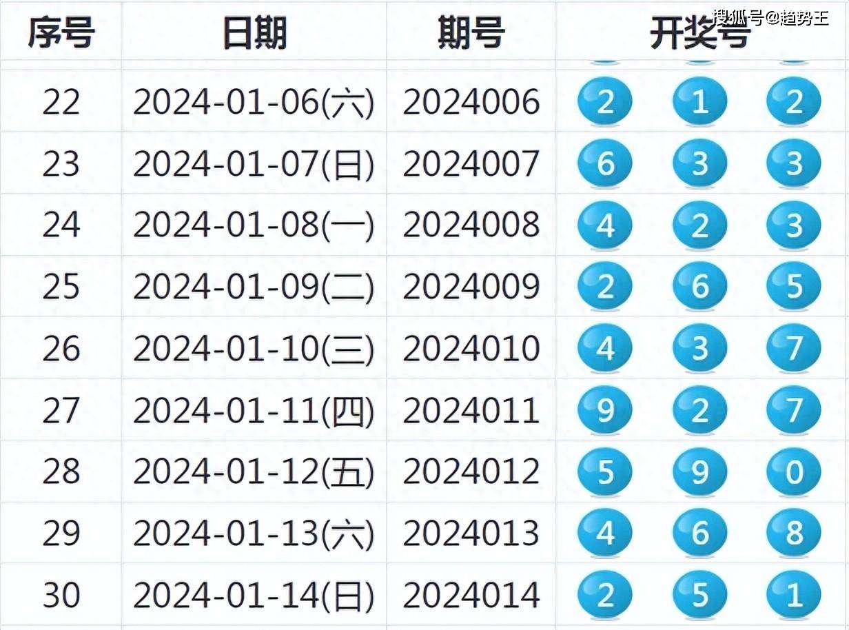 新奧全部開獎記錄查詢,新奧全部開獎記錄查詢，探索與揭秘