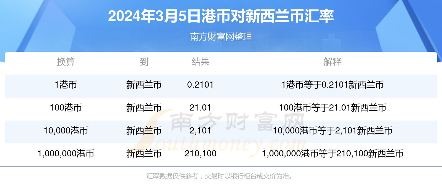 2024香港全年免費資料,探索香港，2024年全年免費資料的深度解析