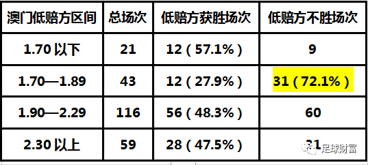 澳門一碼一肖100準(zhǔn)嗎,澳門一碼一肖預(yù)測的準(zhǔn)確性探討