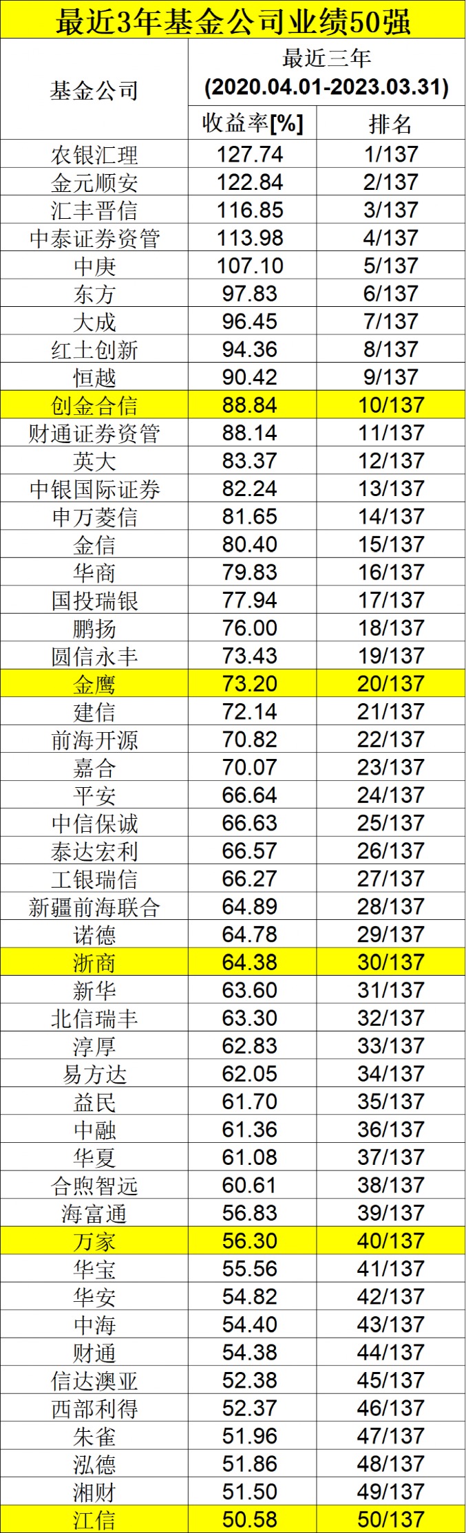 畫虎類狗 第8頁