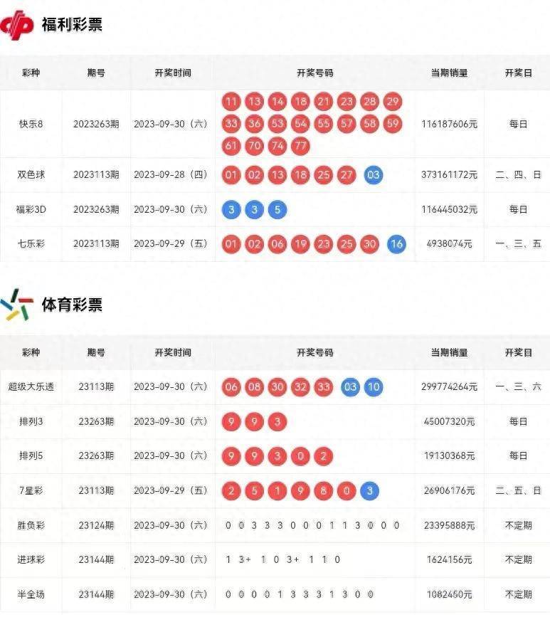 新澳門彩歷史開獎(jiǎng)結(jié)果走勢(shì)圖,新澳門彩歷史開獎(jiǎng)結(jié)果走勢(shì)圖，探索與解析