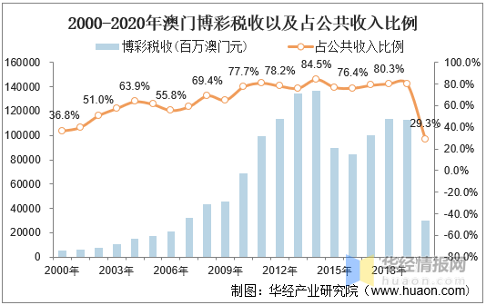 2004年澳門天天開好彩大全,澳門2004年天天開好彩大全，回顧歷史，展望未來