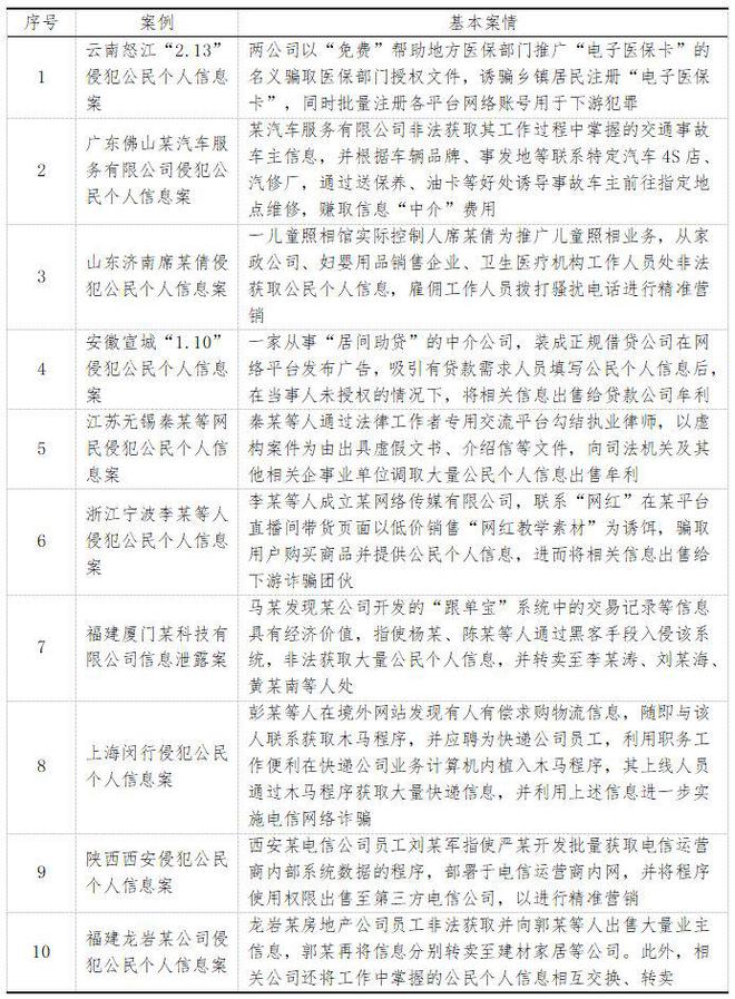 2023年澳門資料免費(fèi)大全,澳門資料免費(fèi)大全——警惕犯罪風(fēng)險與法律意識的重要性