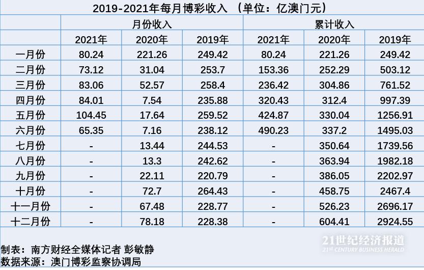 2024澳門六開彩今晚開獎,澳門六開彩今晚開獎，歷史、文化、經濟與社會影響