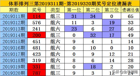 2024年321期奧門開獎(jiǎng)結(jié)果,揭秘2024年第321期澳門開獎(jiǎng)結(jié)果——彩票背后的故事