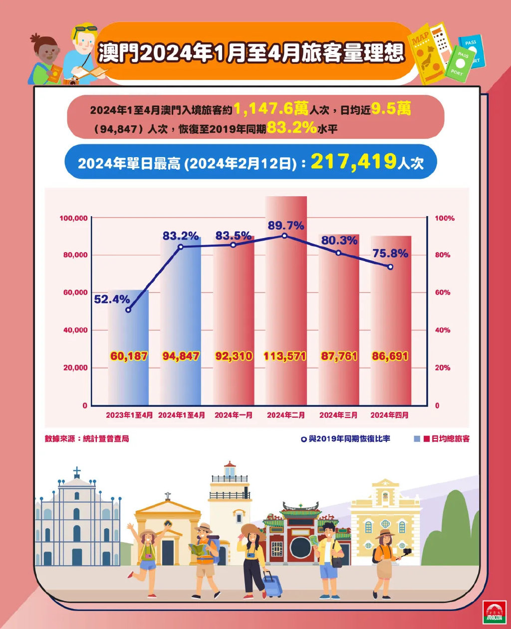 2024年澳門全年免費(fèi)大全,澳門在2024年的全新展望，全年免費(fèi)大全