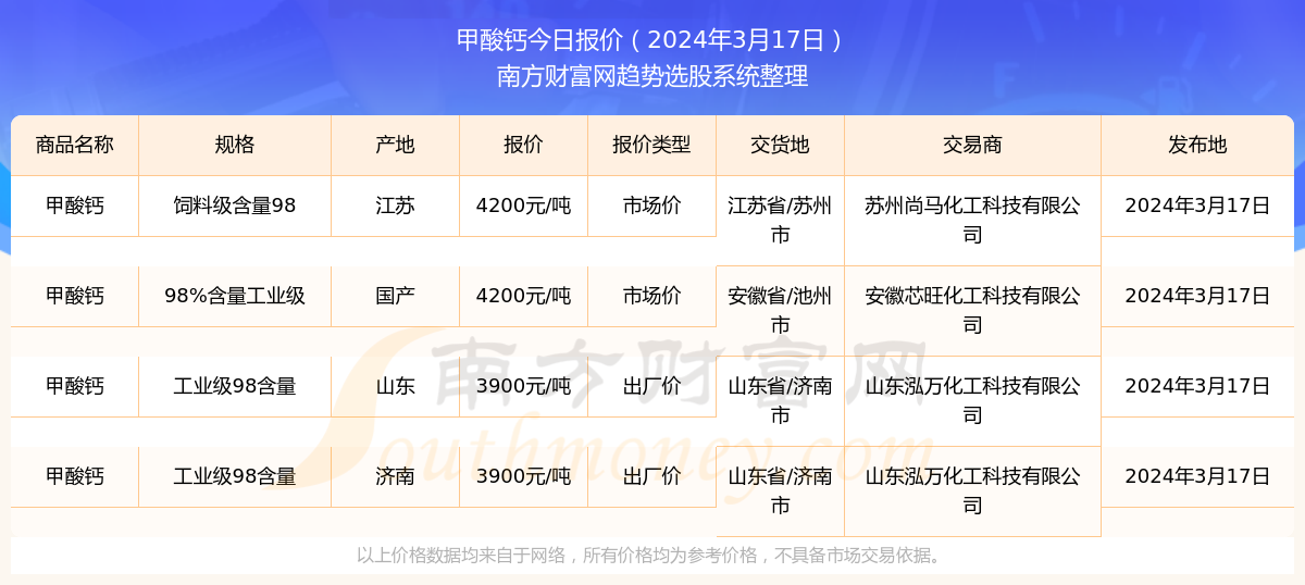 2024年新澳開(kāi)獎(jiǎng)結(jié)果查詢,揭秘2024年新澳開(kāi)獎(jiǎng)結(jié)果查詢——全方位指南