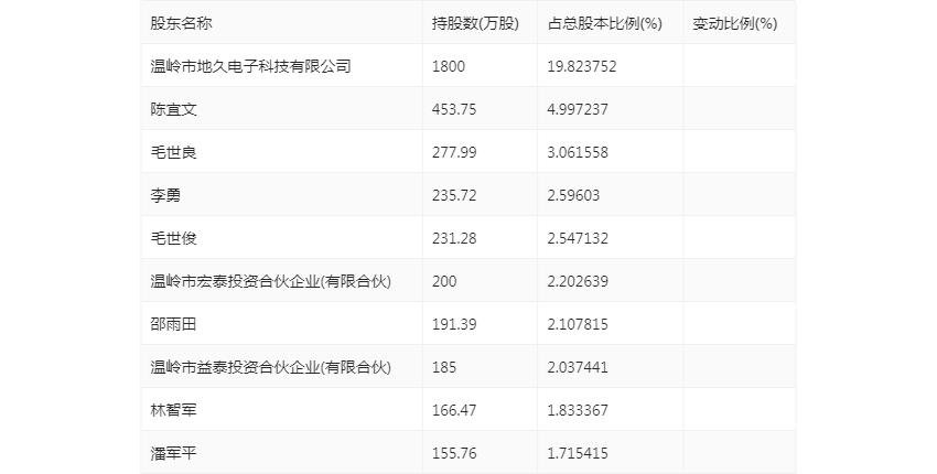 2024年新澳門今晚開獎結(jié)果查詢表,關(guān)于澳門今晚開獎結(jié)果查詢表與違法犯罪問題的探討