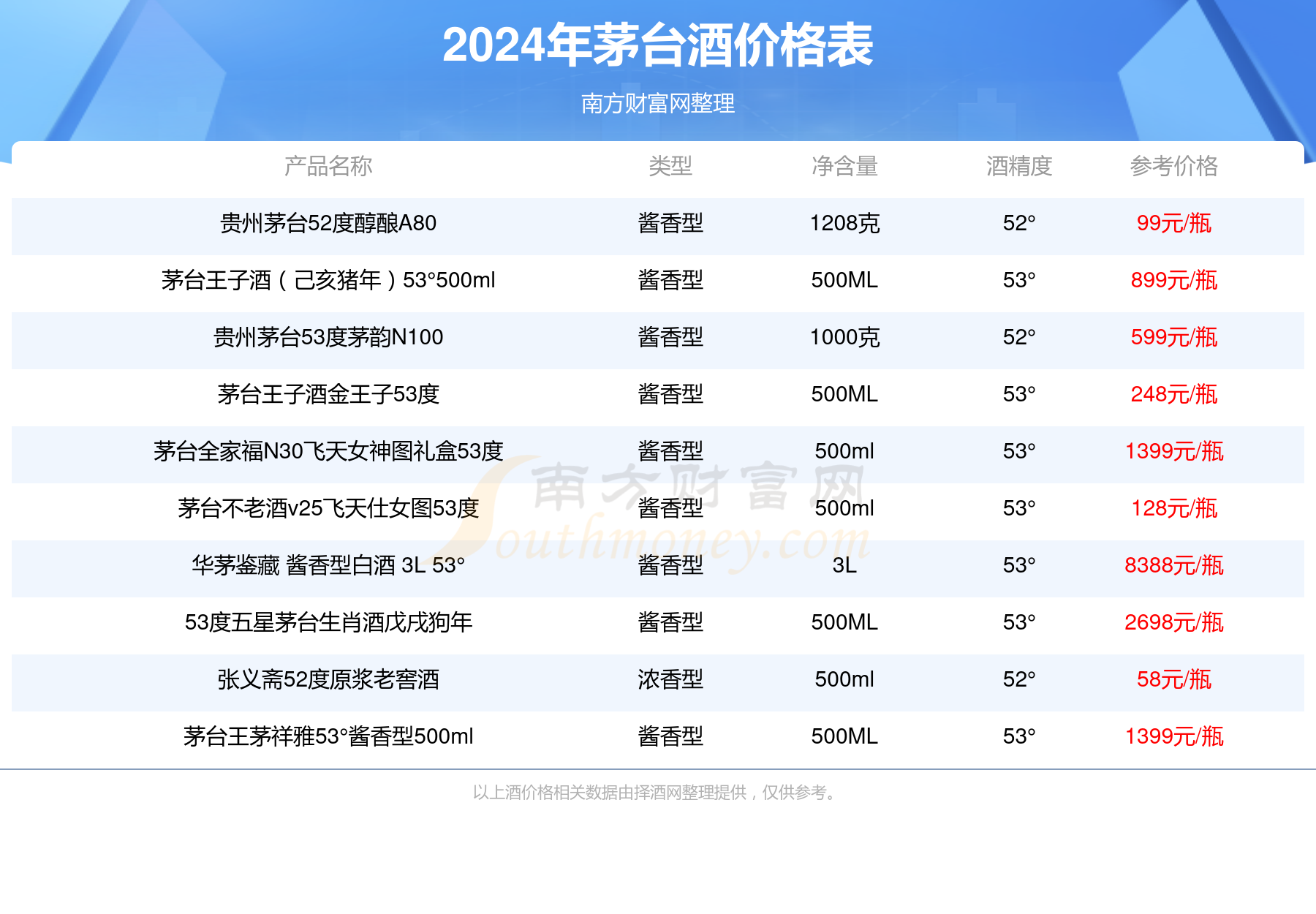 2024年新澳資料大全免費查詢,2024年新澳資料大全免費查詢——一站式獲取最新信息資源的門戶