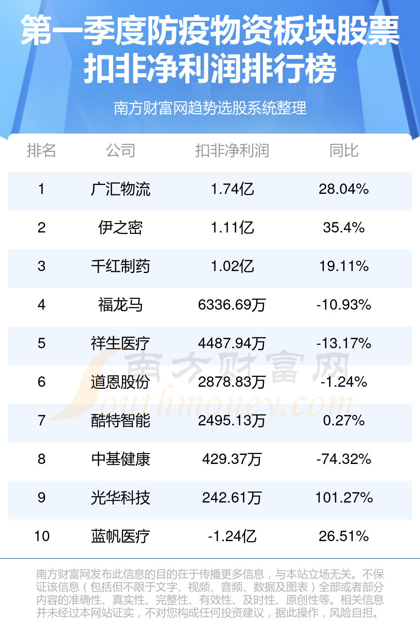 蠅營狗茍 第7頁