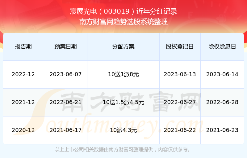 2024新奧歷史開獎(jiǎng)記錄85期,揭秘2024新奧歷史開獎(jiǎng)記錄第85期，數(shù)據(jù)與趨勢(shì)分析