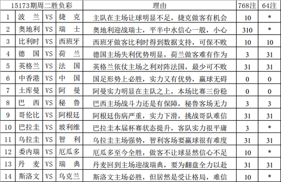 2024新澳近期50期記錄,探索新澳近期彩票趨勢，揭秘2024新澳近期彩票記錄與趨勢分析（前五十期報(bào)告）