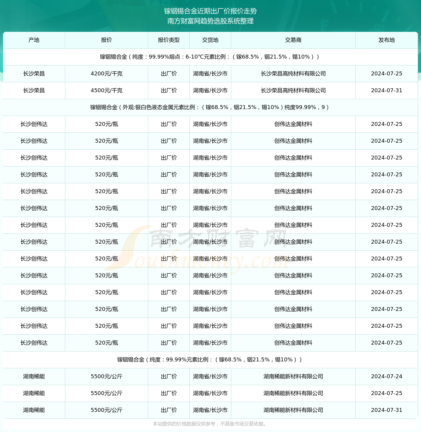 2024新澳開獎(jiǎng)記錄,揭秘2024新澳開獎(jiǎng)記錄，數(shù)據(jù)與趨勢分析