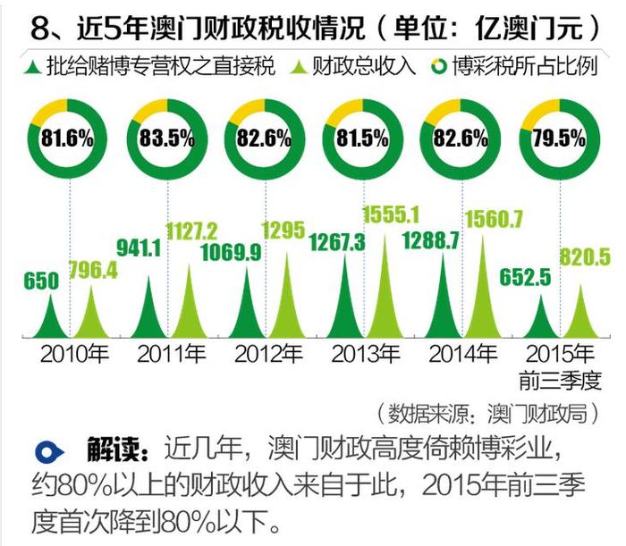 2024新澳門正版免費資料,2024,關于澳門博彩業(yè)及資料獲取的文章