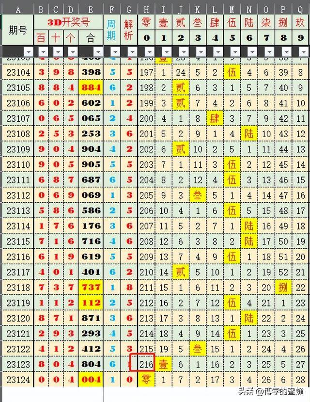 2024新澳天天開好彩大全78期,揭秘新澳天天開好彩背后的秘密與挑戰(zhàn)——以第78期為例的探討